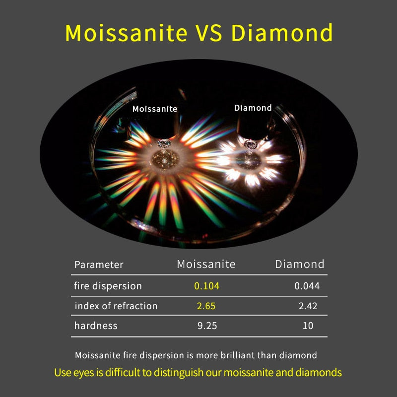 moissanite vs diamond 